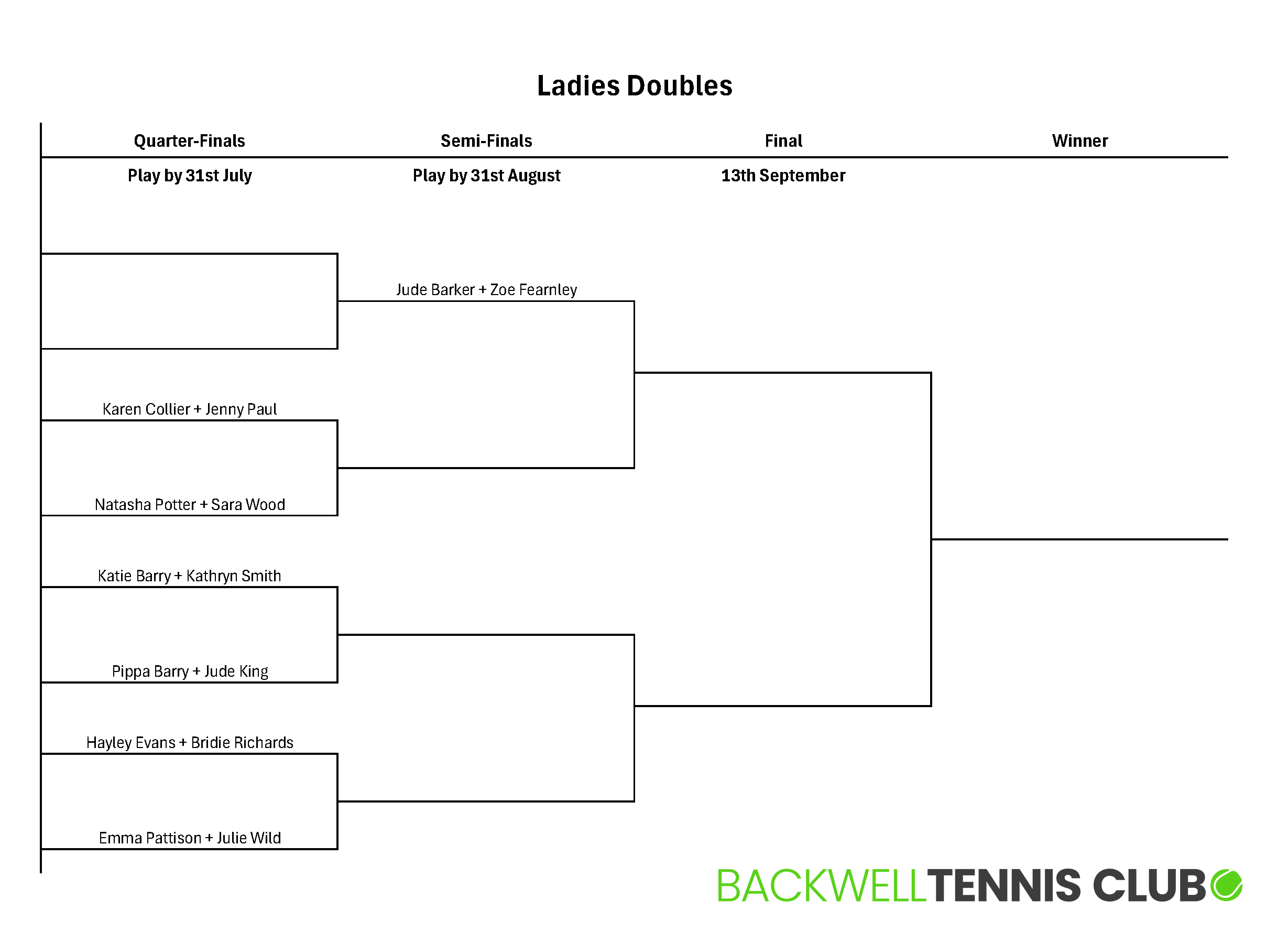 Ladies Doubles 2026 V01.png