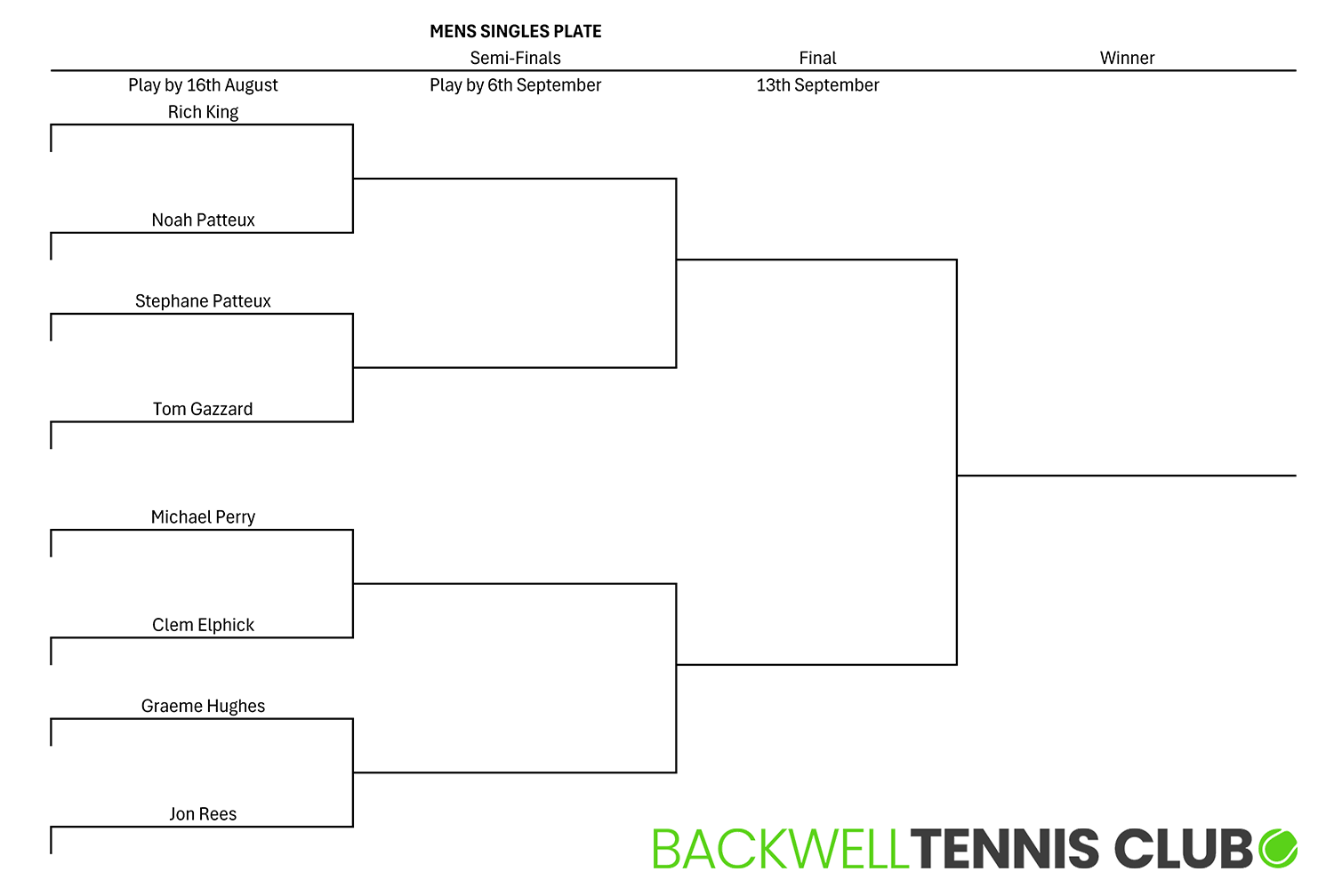 Plate Men's Singles